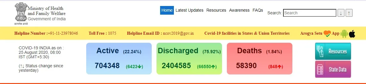 INDIA CORONAVIRUS MINISTRY OF HEALTH AND FAMILY WELFARE 